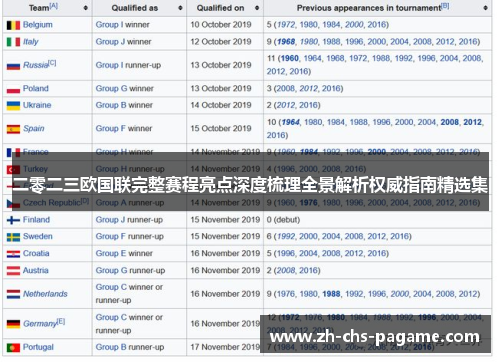 二零二三欧国联完整赛程亮点深度梳理全景解析权威指南精选集 二零二三欧国联完整赛程亮点深度梳理全景解析权威指南精选集