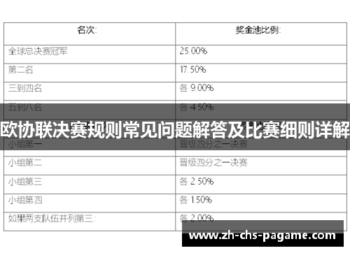 欧协联决赛规则常见问题解答及比赛细则详解