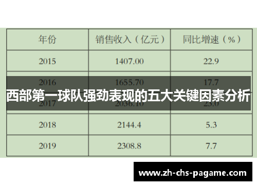 西部第一球队强劲表现的五大关键因素分析