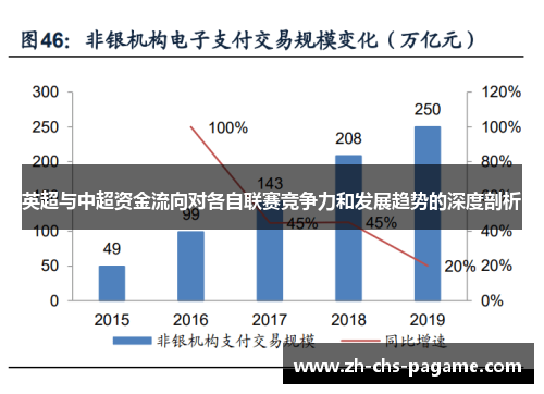 英超与中超资金流向对各自联赛竞争力和发展趋势的深度剖析