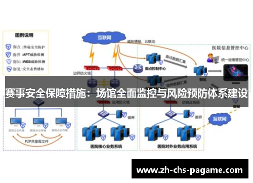 赛事安全保障措施：场馆全面监控与风险预防体系建设