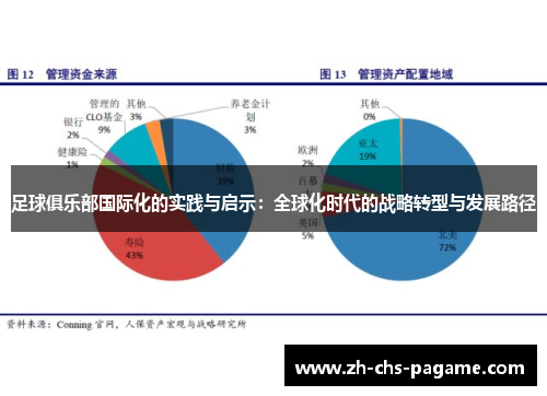 足球俱乐部国际化的实践与启示：全球化时代的战略转型与发展路径