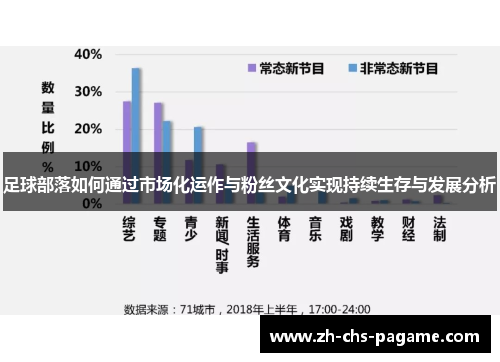 足球部落如何通过市场化运作与粉丝文化实现持续生存与发展分析